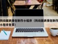 渠县狗动图表情包制作小程序（狗动图表情包制作小程序免费）